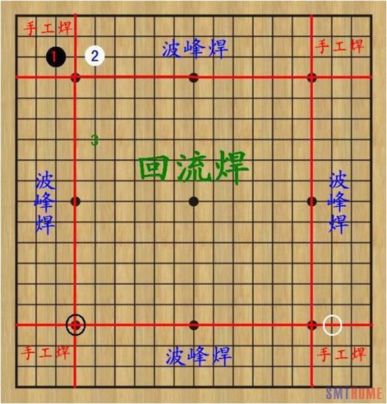 藍博望自動化設備 藍博望自動化設備