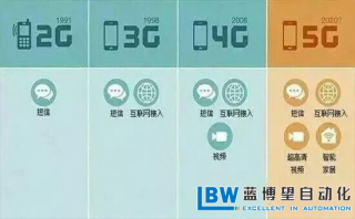 5G時代，企業如何尋求自身的突破？