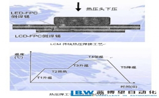 LCM恒溫高速激光錫焊系統焊接工藝